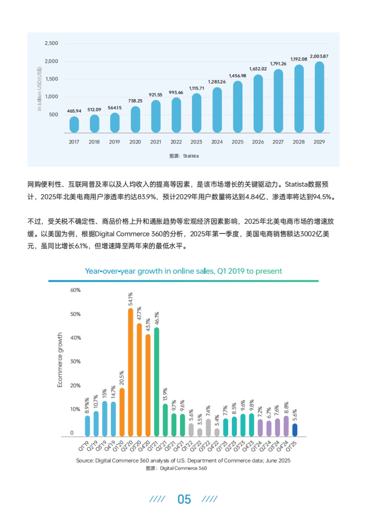 2025上半年跨境电商行业报告_第9页