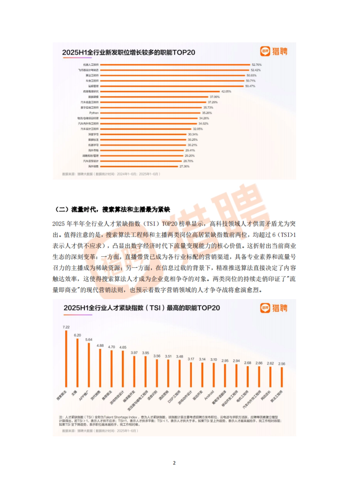2025上半年人才供需洞察报告-猎聘_第2页