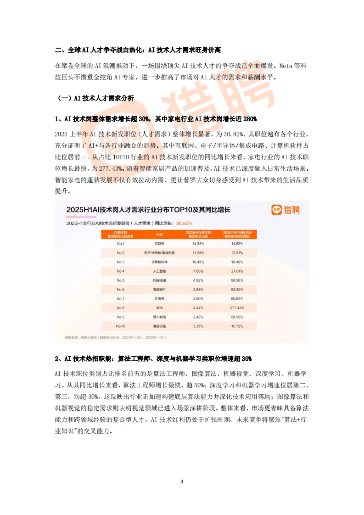 2025上半年人才供需洞察报告-猎聘_第3页