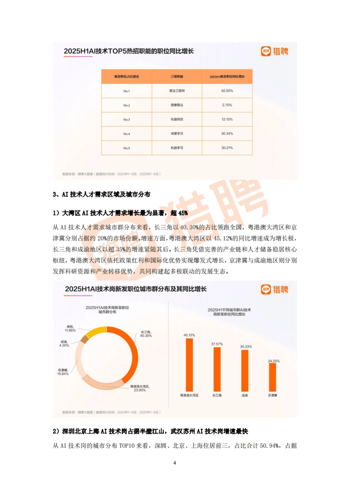 2025上半年人才供需洞察报告-猎聘_第4页
