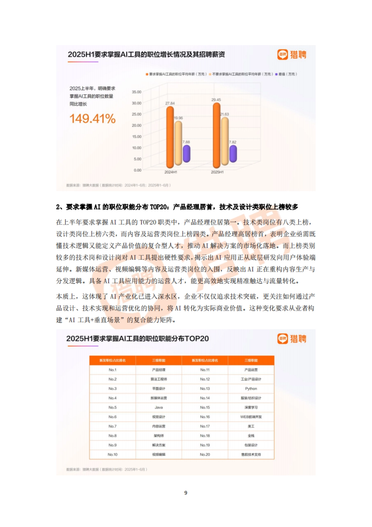2025上半年人才供需洞察报告-猎聘_第9页