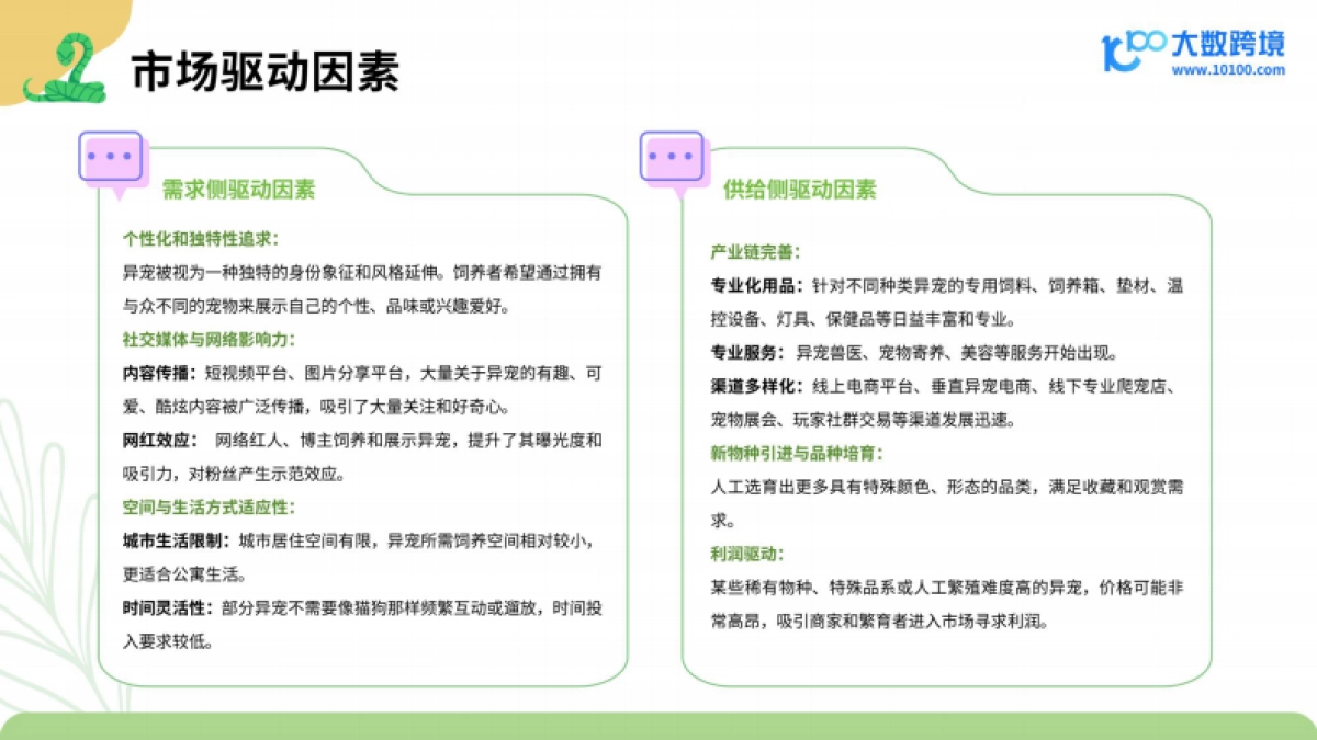 2025小宠异宠用品市场洞察报告_第10页