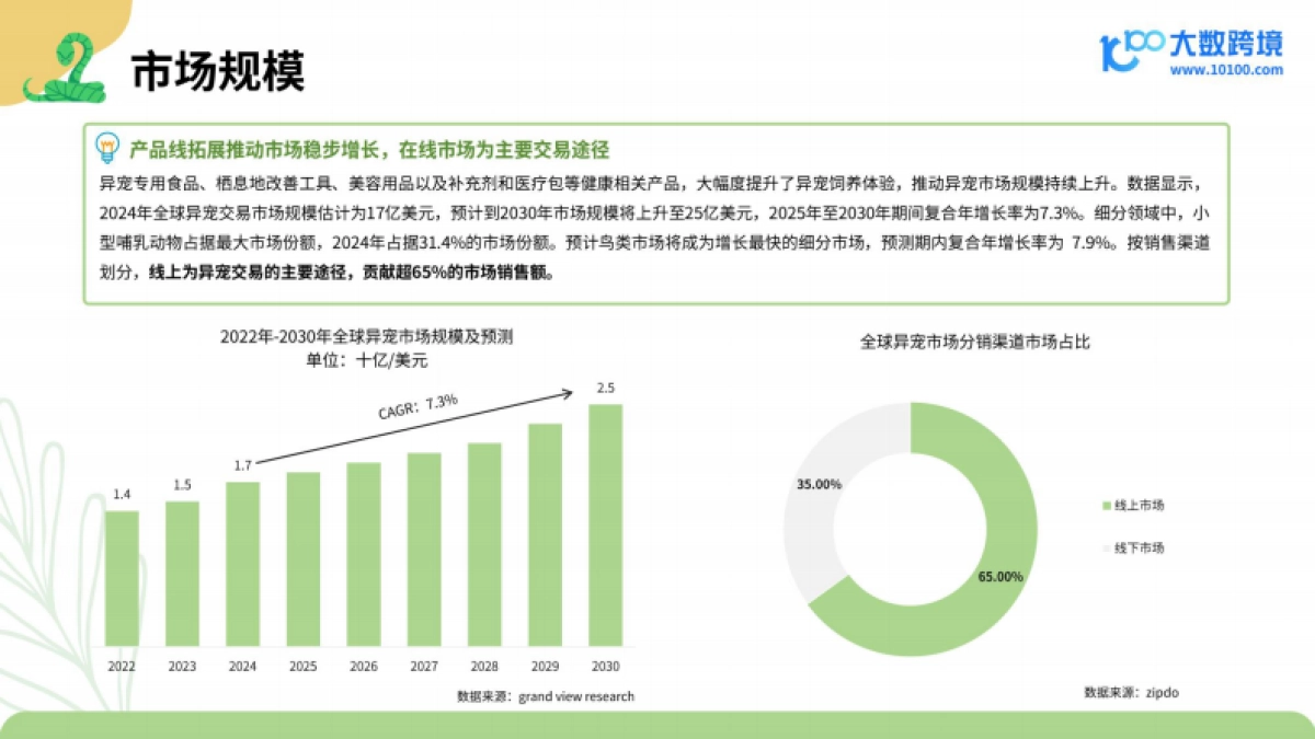2025小宠异宠用品市场洞察报告_第8页