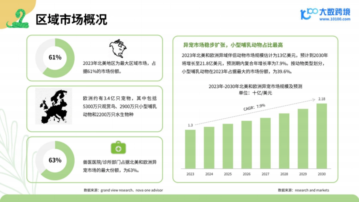 2025小宠异宠用品市场洞察报告_第9页