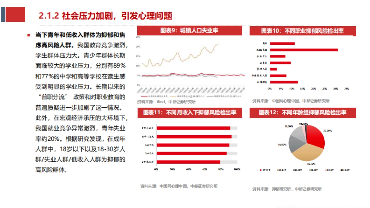 2025心理健康服务产业链、市场供需现状及行业未来发展趋势分析报告_第10页