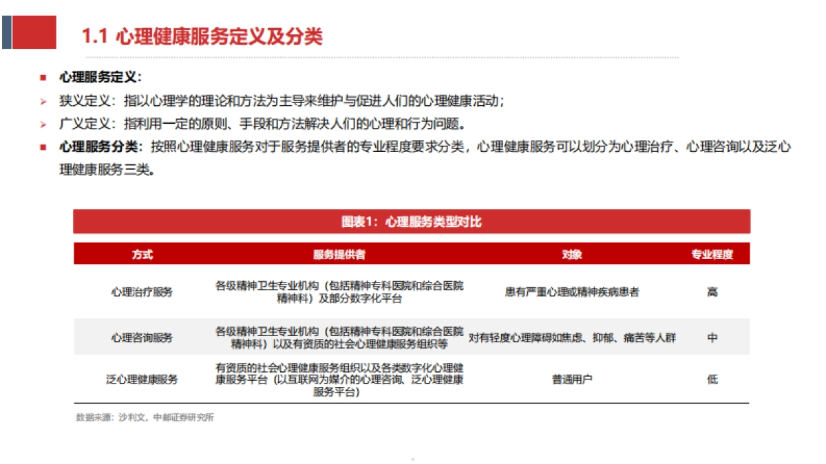 2025心理健康服务产业链、市场供需现状及行业未来发展趋势分析报告_第4页