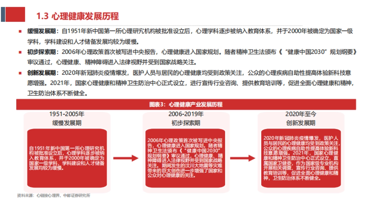 2025心理健康服务产业链、市场供需现状及行业未来发展趋势分析报告_第6页