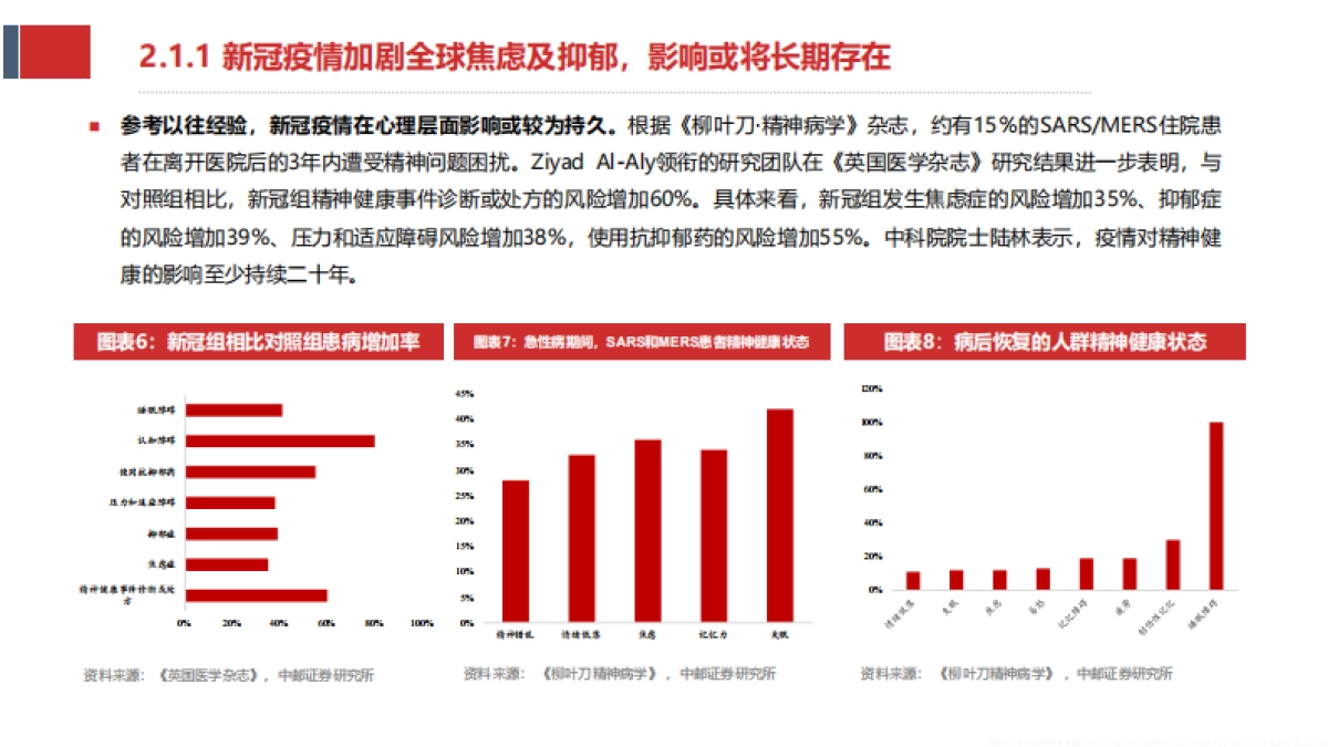 2025心理健康服务产业链、市场供需现状及行业未来发展趋势分析报告_第9页
