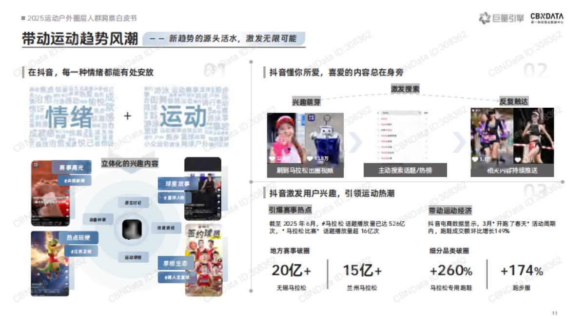 2025运动户外圈层人群洞察白皮书-巨量引擎_第10页