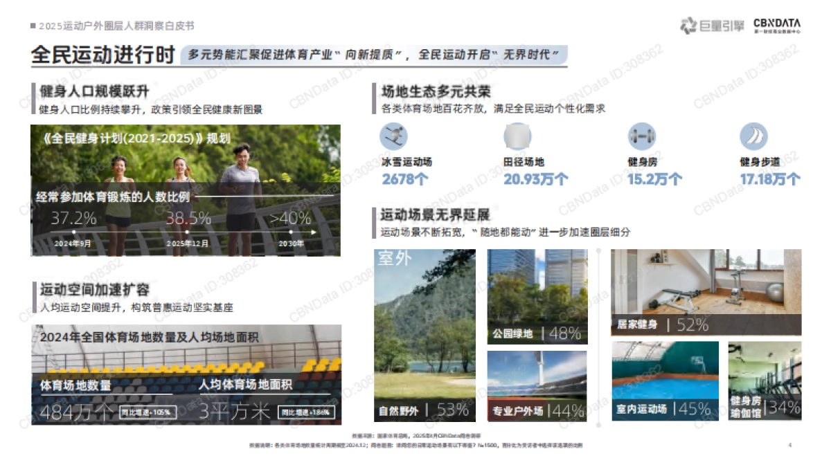 2025运动户外圈层人群洞察白皮书-巨量引擎_第4页