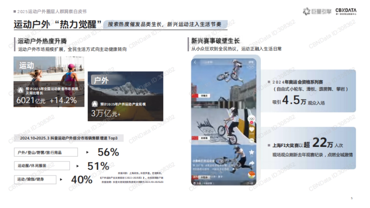2025运动户外圈层人群洞察白皮书-巨量引擎_第5页