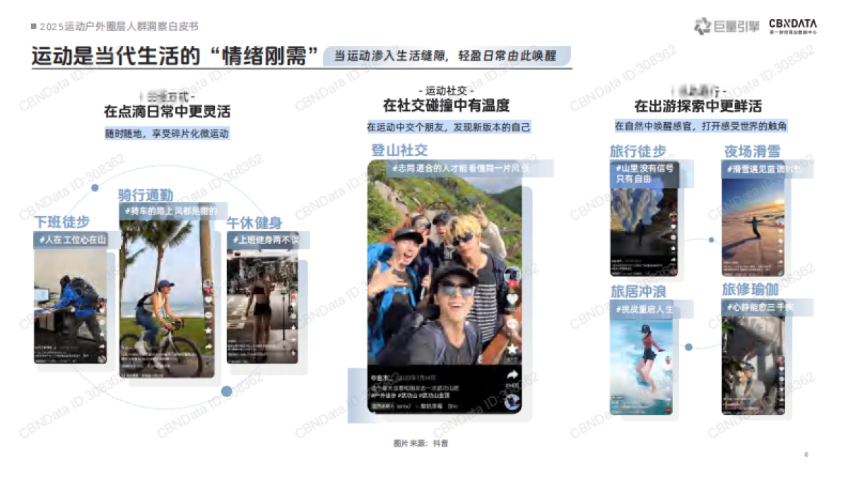2025运动户外圈层人群洞察白皮书-巨量引擎_第6页