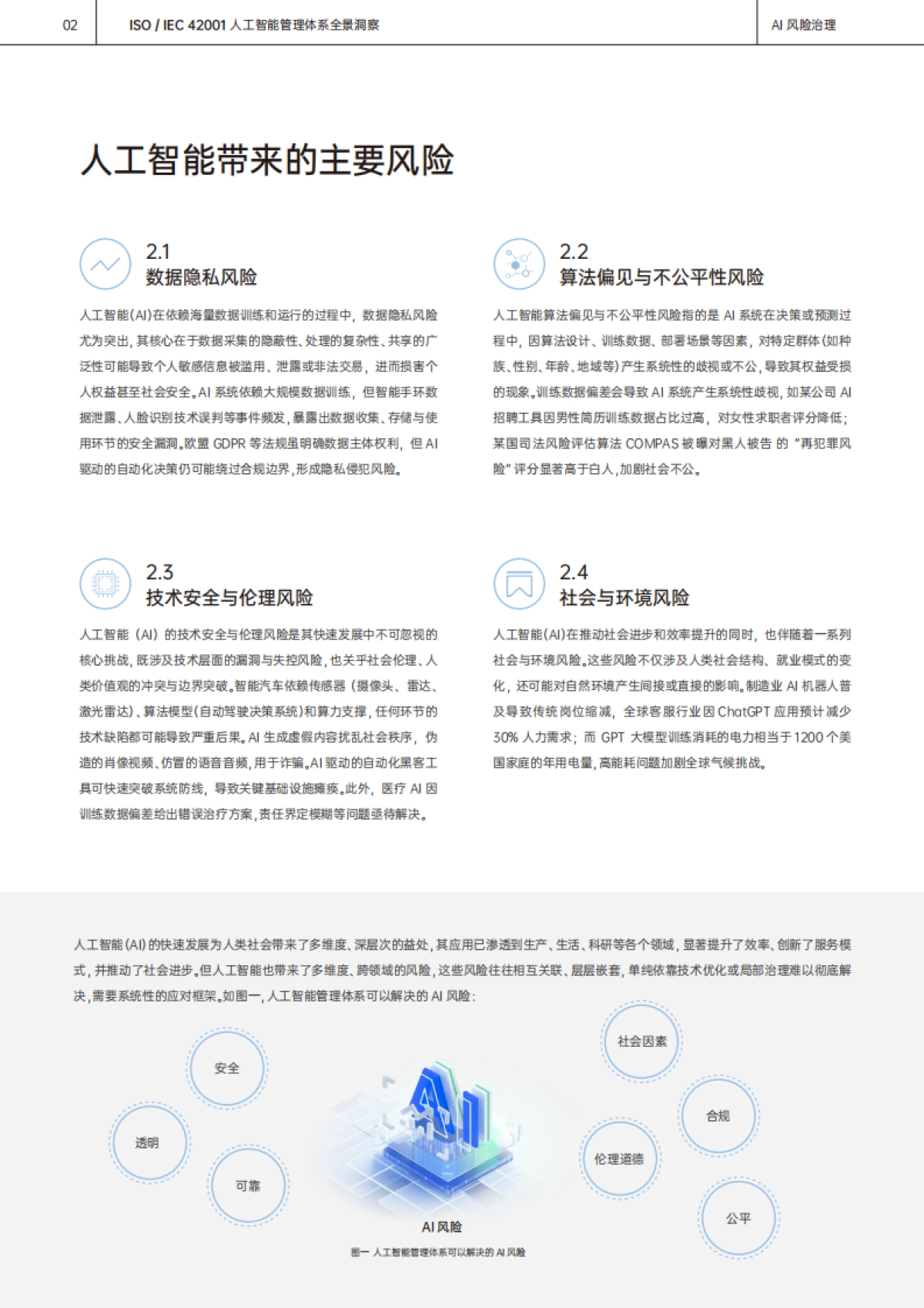 ISO IEC 42001 人工智能管理体系白皮书——AI风险治理_第4页