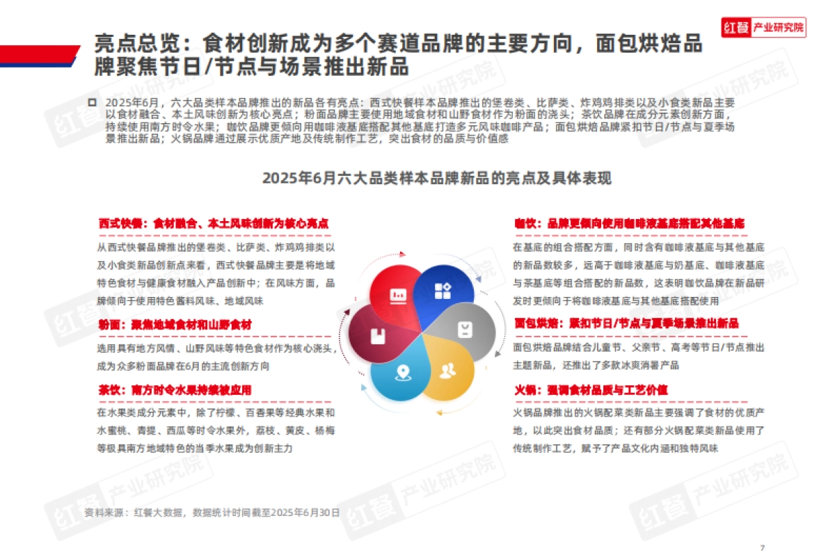 餐饮行业产品上新报告（2025年6月）-红餐研究院_第7页