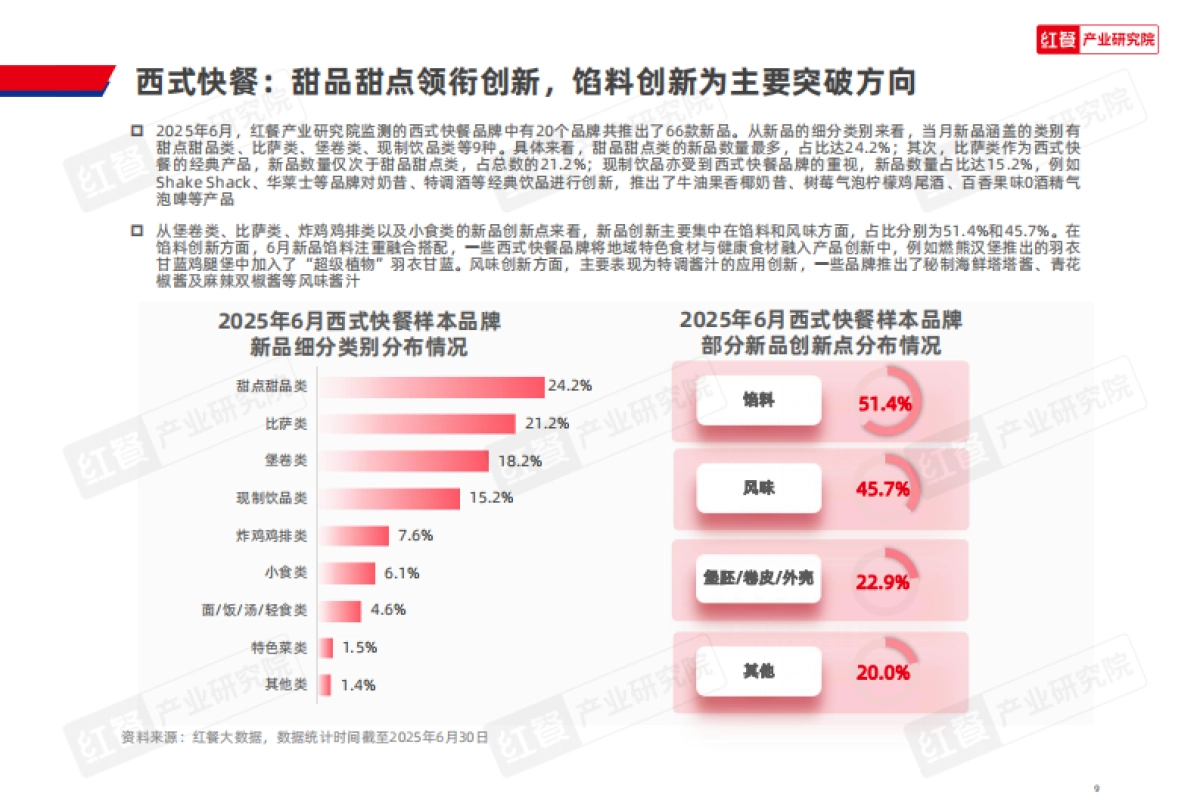 餐饮行业产品上新报告（2025年6月）-红餐研究院_第9页