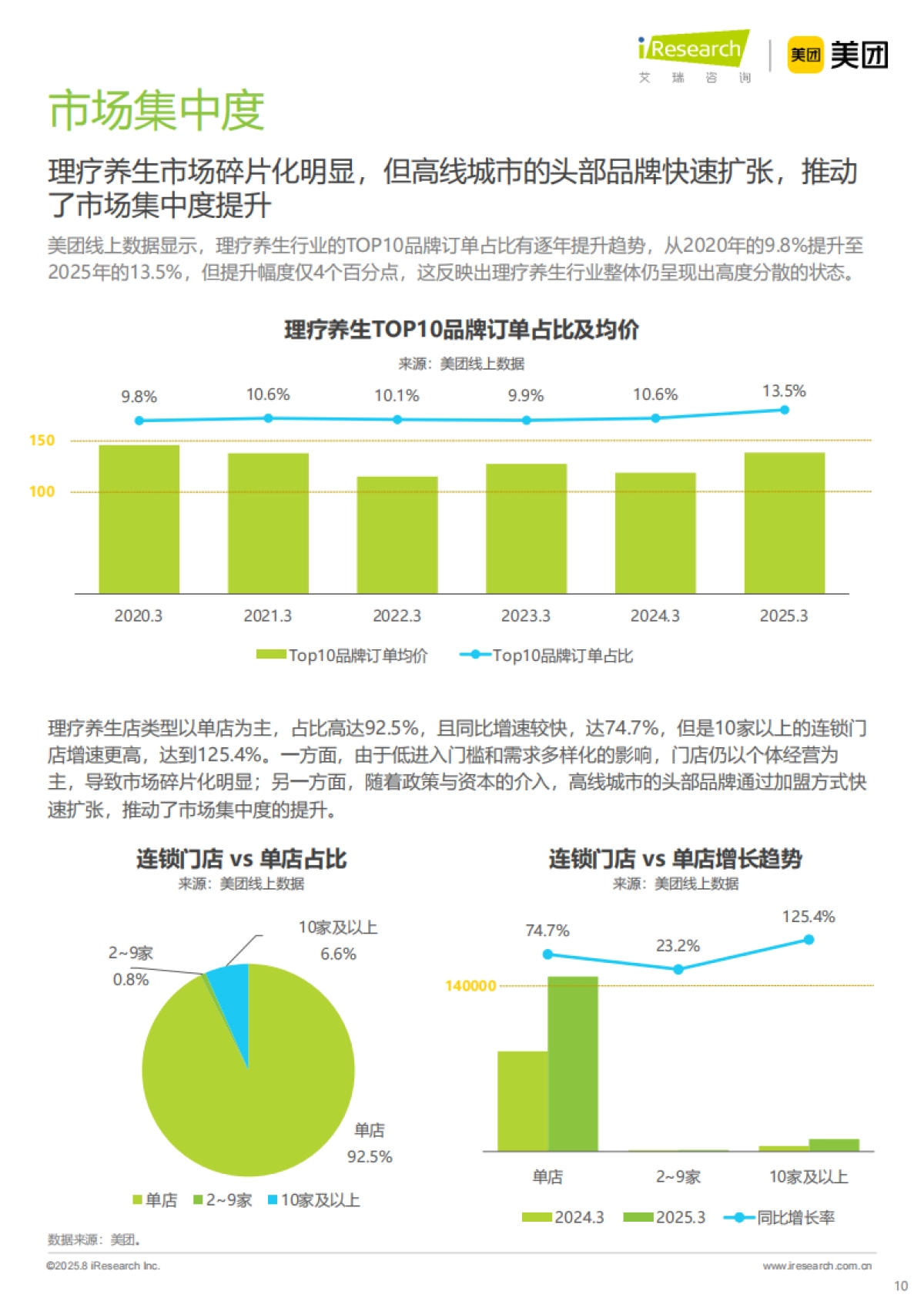 理疗养生与女性客群：2025中国按摩足疗行业潜力洞察_第10页