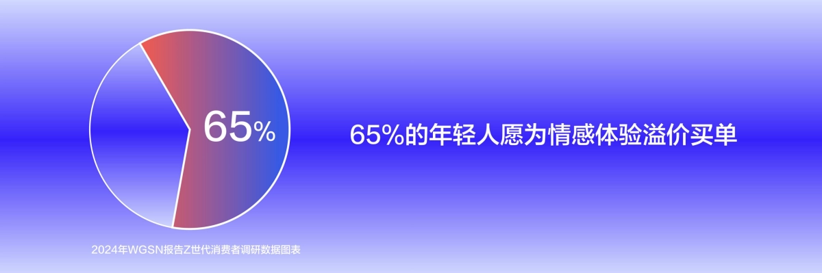 情绪赋能，设计新生-2025年美容包装设计趋势报告_第9页