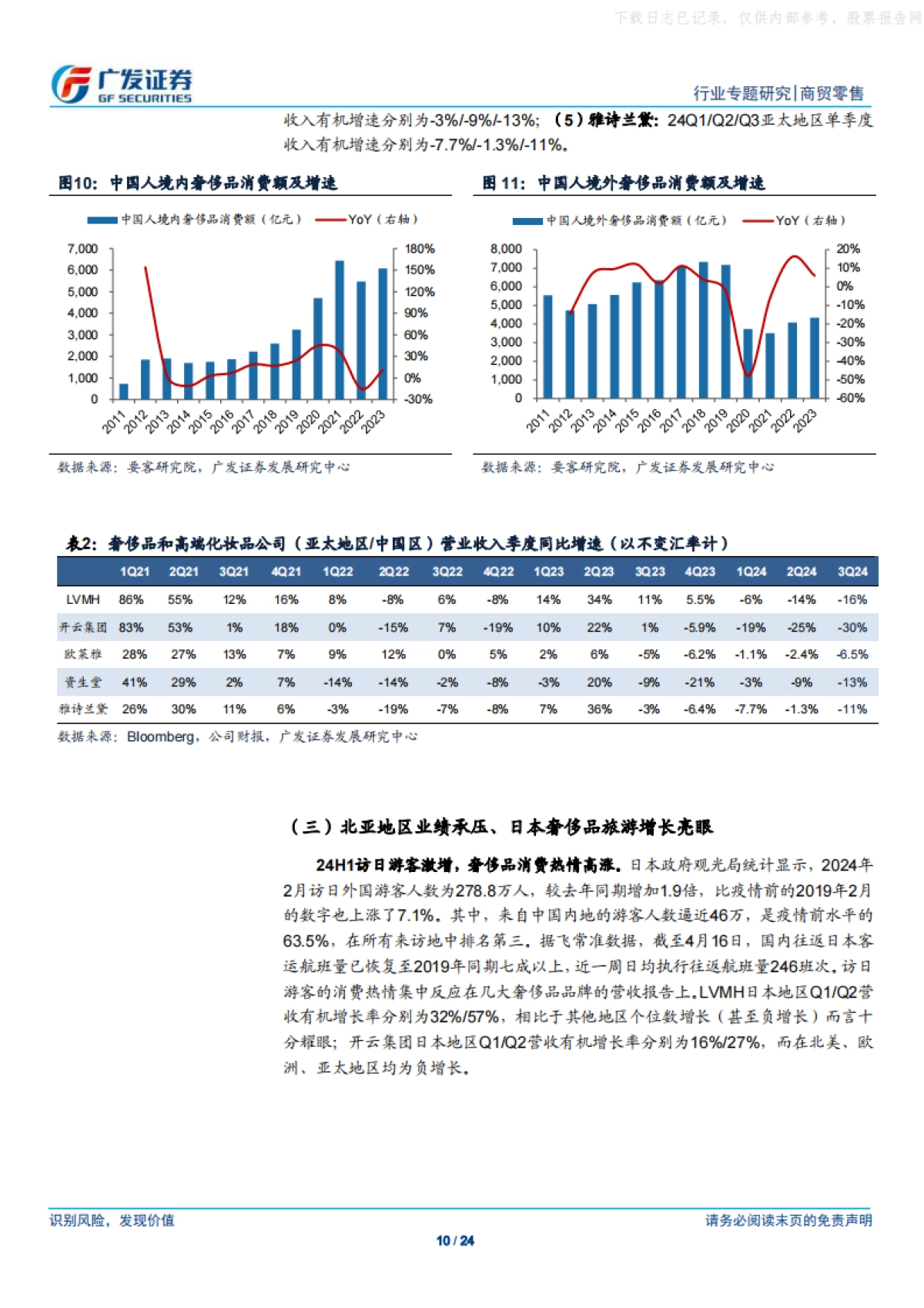 商贸零售行业海外高端品牌观察：2024年全球奢侈品市场普遍承压，日本、南欧、美国表现较好_第10页