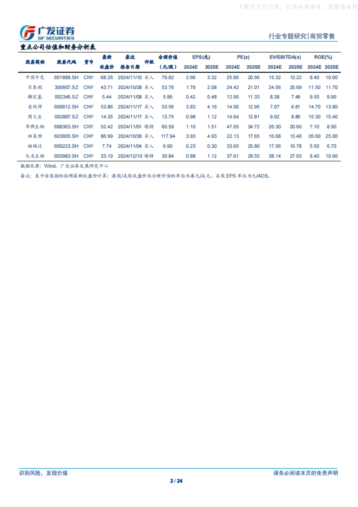 商贸零售行业海外高端品牌观察：2024年全球奢侈品市场普遍承压，日本、南欧、美国表现较好_第2页