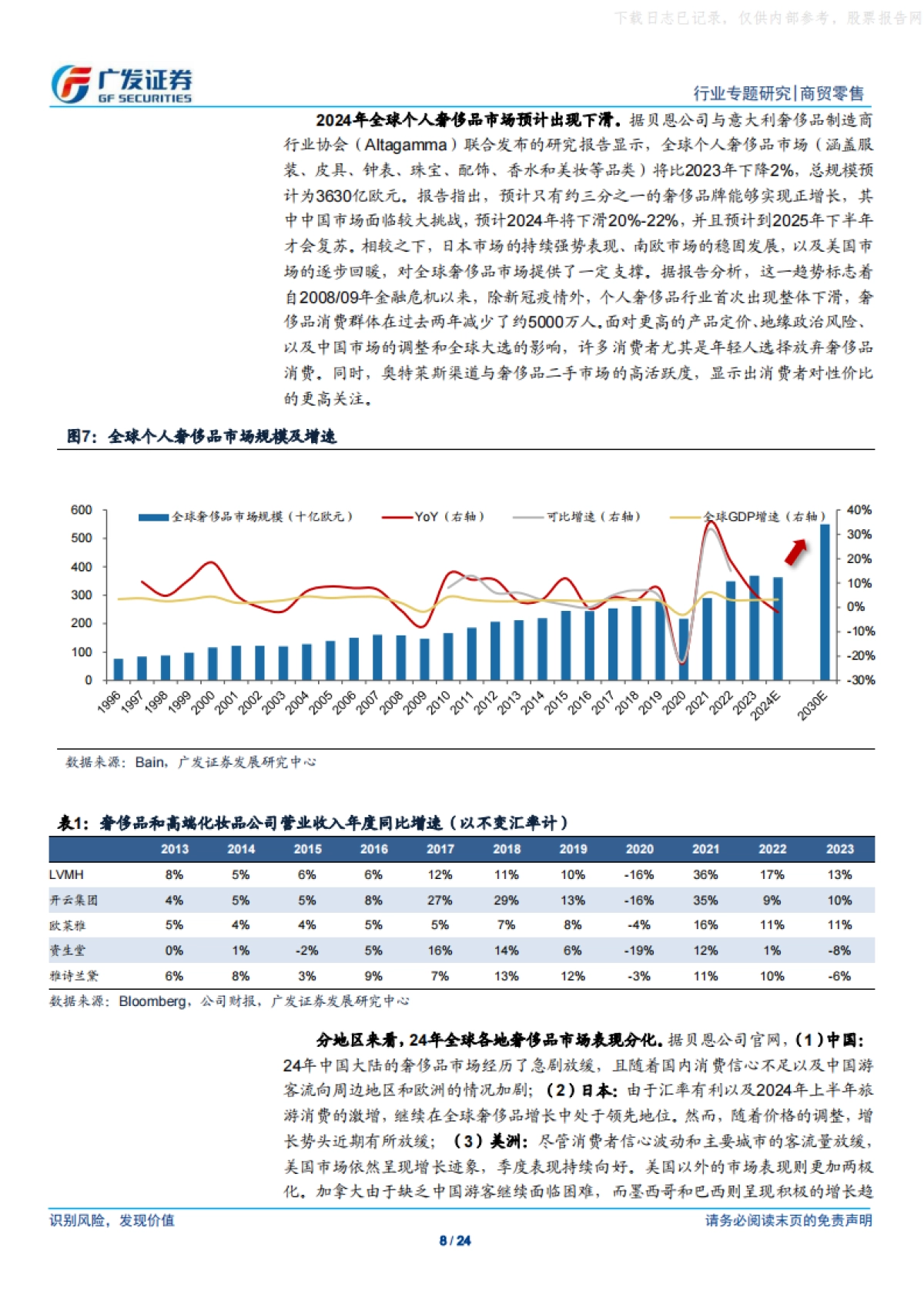 商贸零售行业海外高端品牌观察：2024年全球奢侈品市场普遍承压，日本、南欧、美国表现较好_第8页