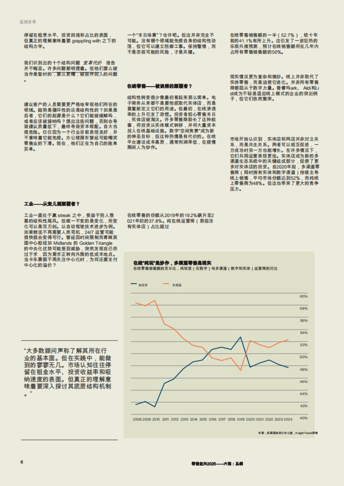 【莱坊】零售复兴2025_第6页