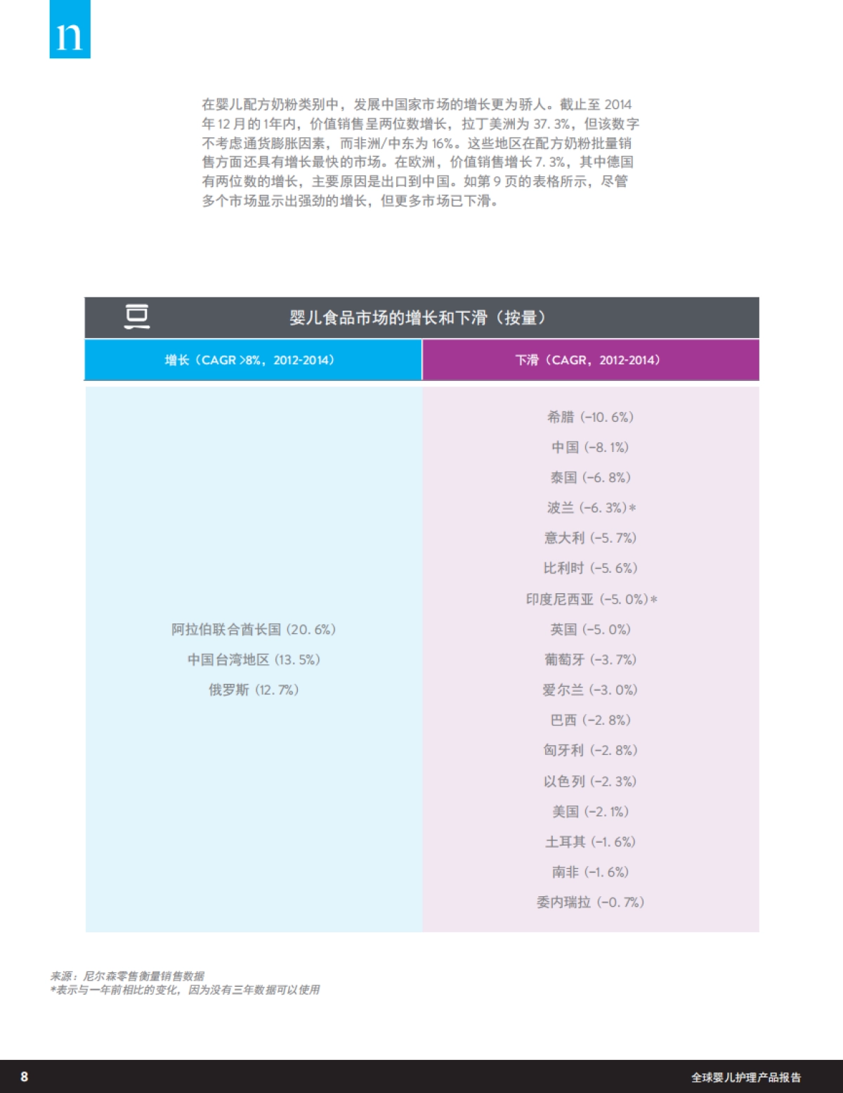 【尼尔森】婴儿食品的趋势及全球尿布市场_第8页