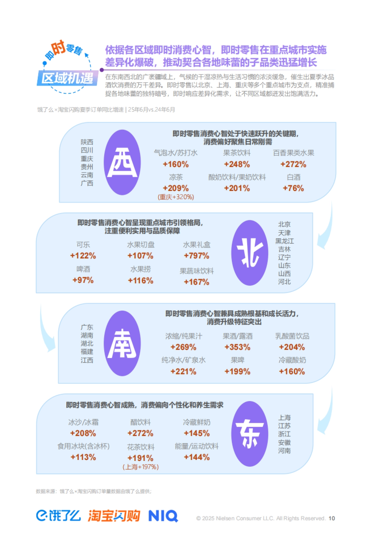 【尼尔森IQ】2025夏季即时零售冰品酒饮消费洞察_第10页