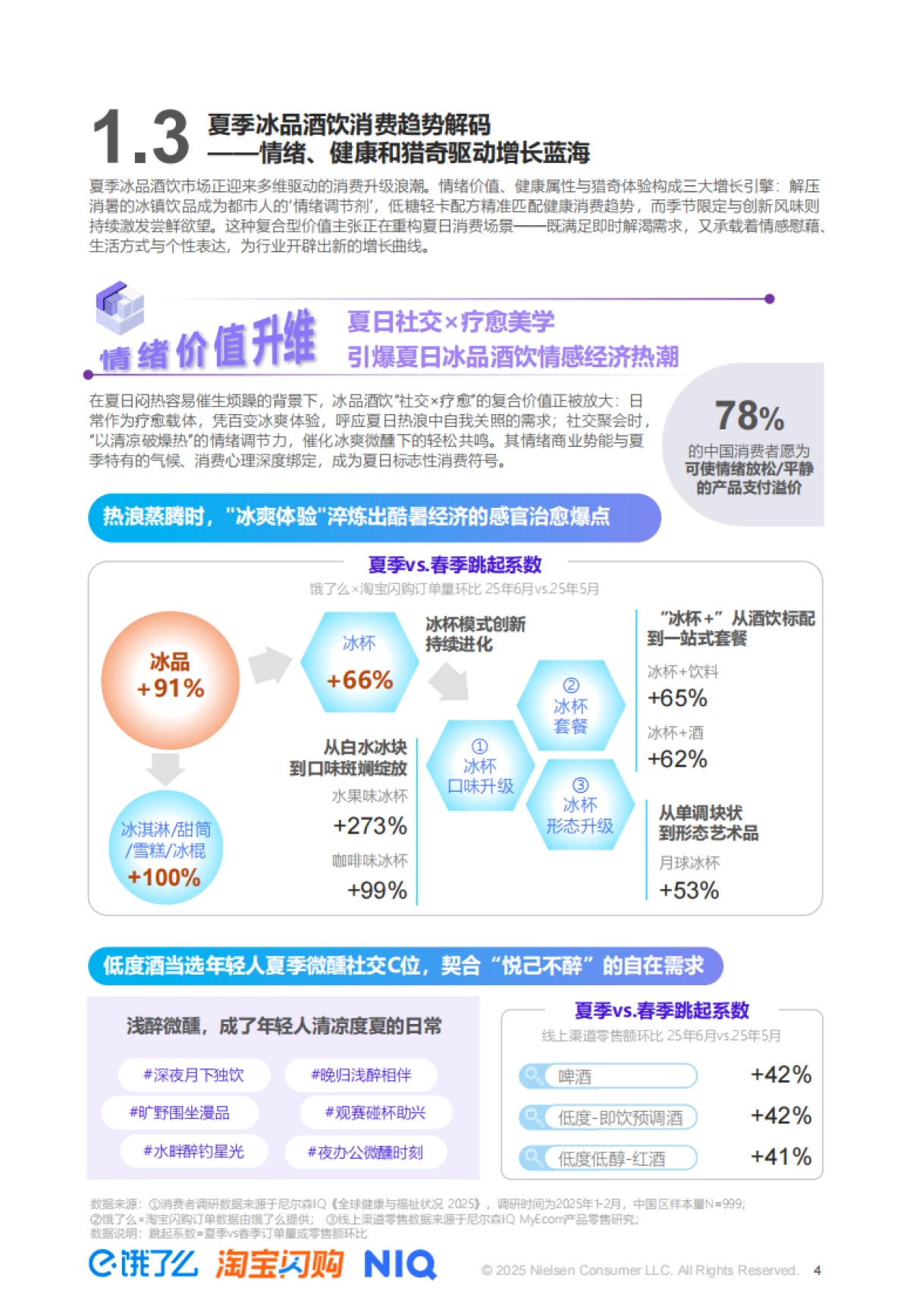 【尼尔森IQ】2025夏季即时零售冰品酒饮消费洞察_第4页