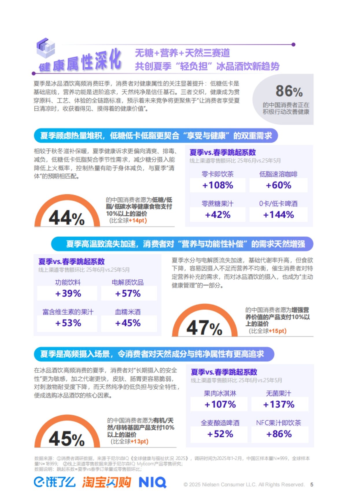 【尼尔森IQ】2025夏季即时零售冰品酒饮消费洞察_第5页