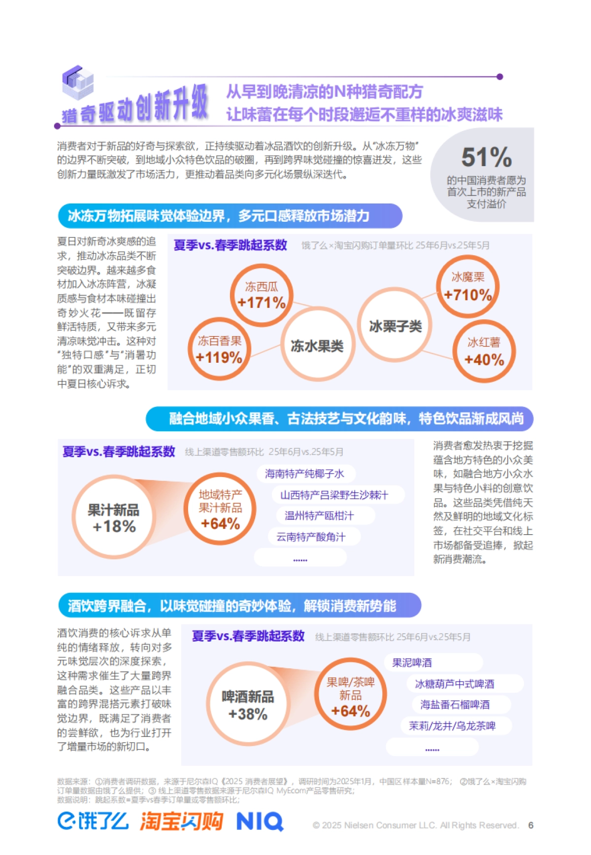 【尼尔森IQ】2025夏季即时零售冰品酒饮消费洞察_第6页