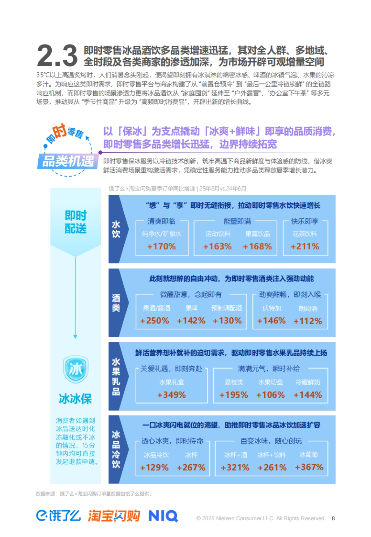 【尼尔森IQ】2025夏季即时零售冰品酒饮消费洞察_第8页