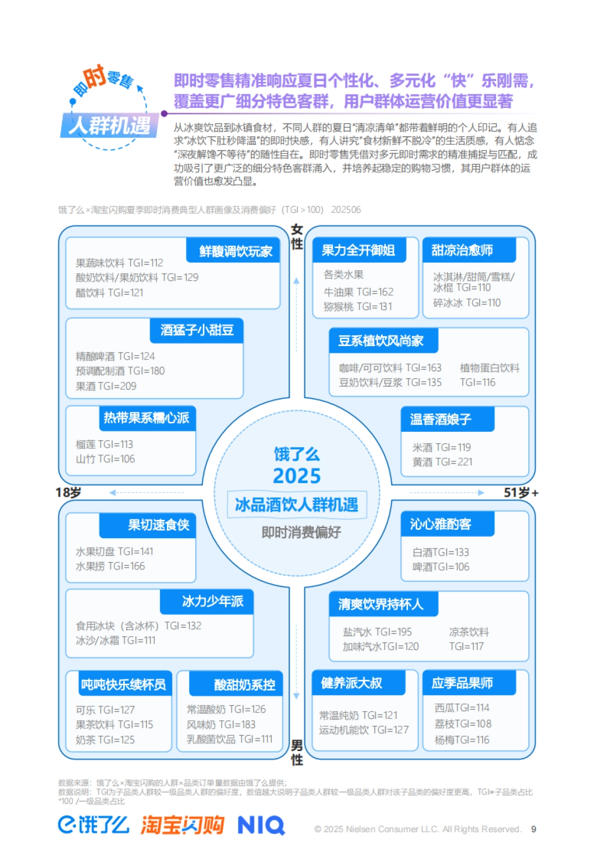 【尼尔森IQ】2025夏季即时零售冰品酒饮消费洞察_第9页