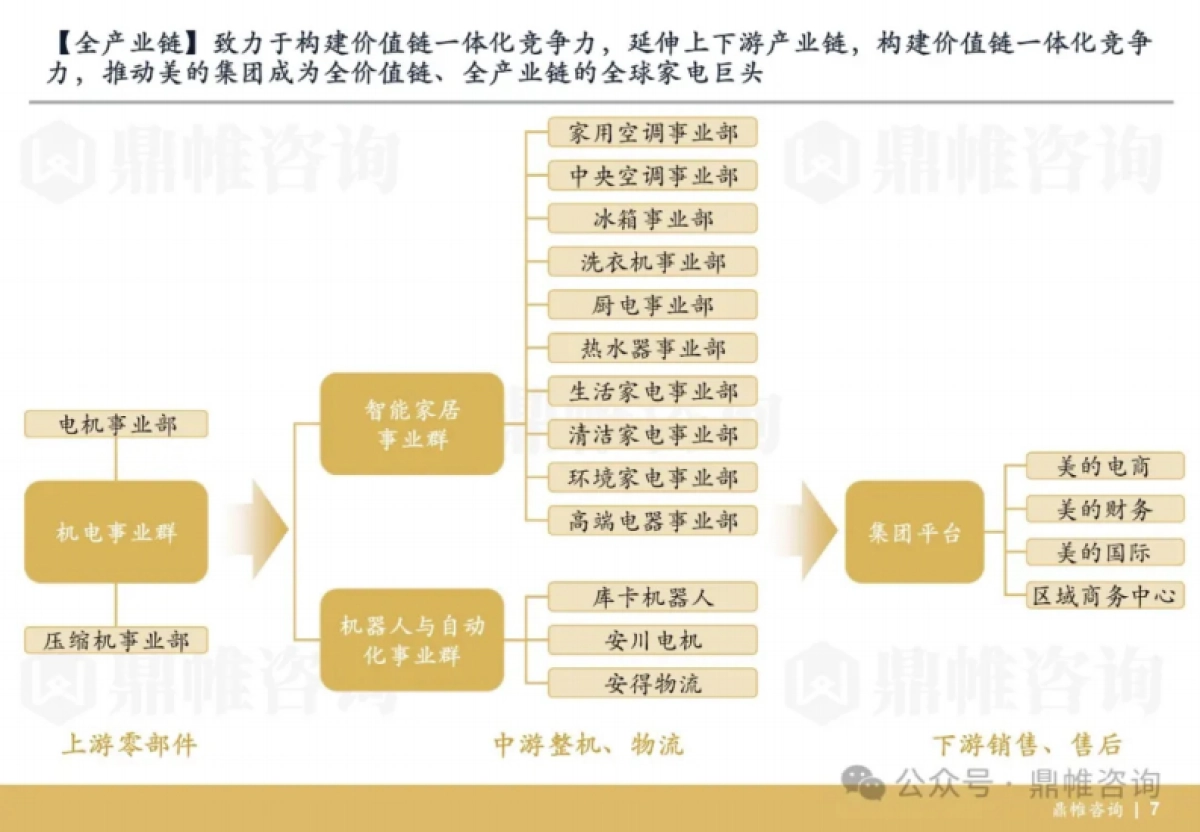 2024美的集团发展战略研究报告_第8页
