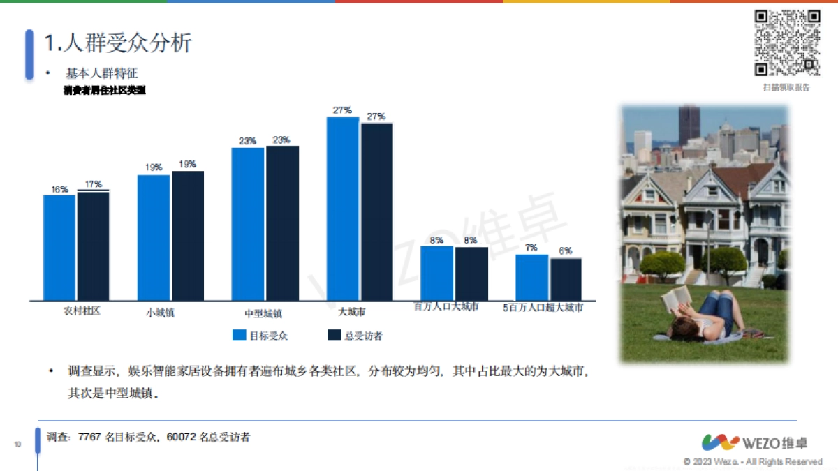 2024美国智能娱乐家居设备用户调查报告-维卓_第10页