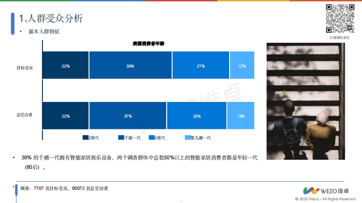 2024美国智能娱乐家居设备用户调查报告-维卓_第5页