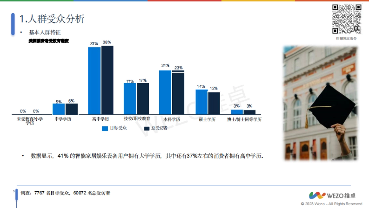 2024美国智能娱乐家居设备用户调查报告-维卓_第7页
