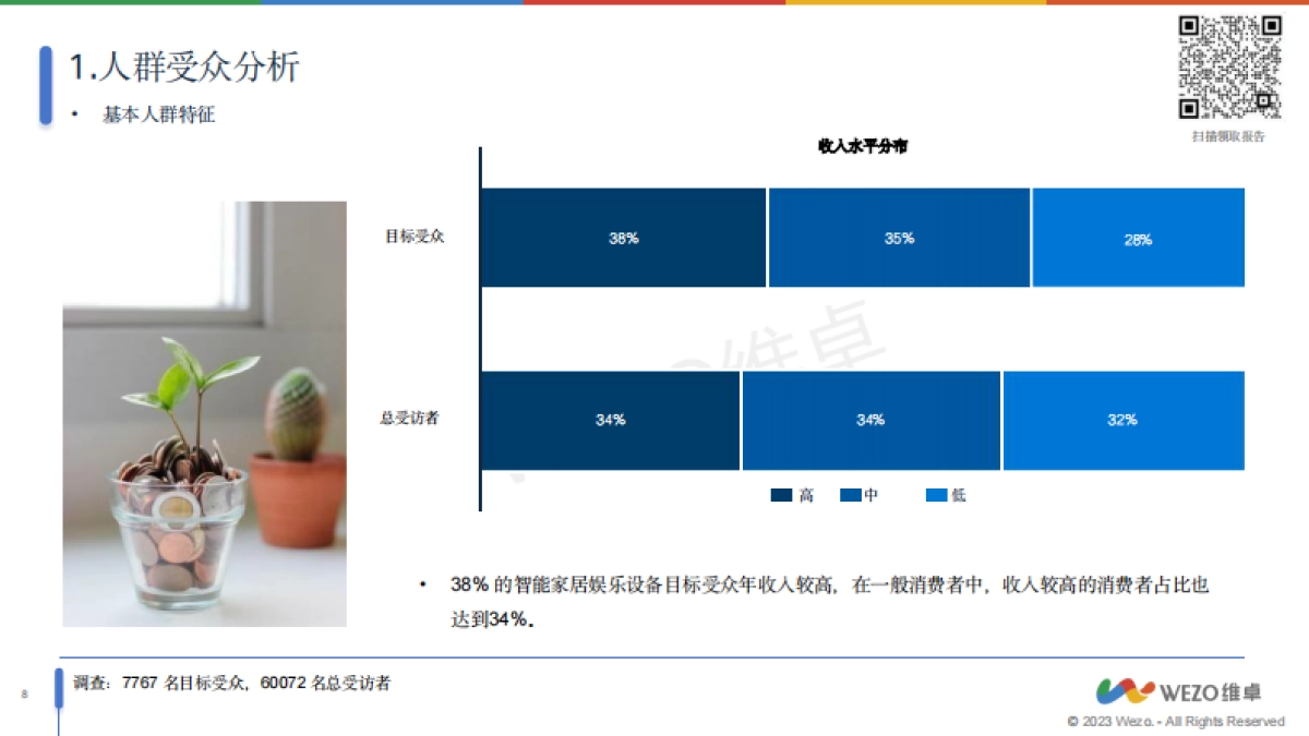 2024美国智能娱乐家居设备用户调查报告-维卓_第8页