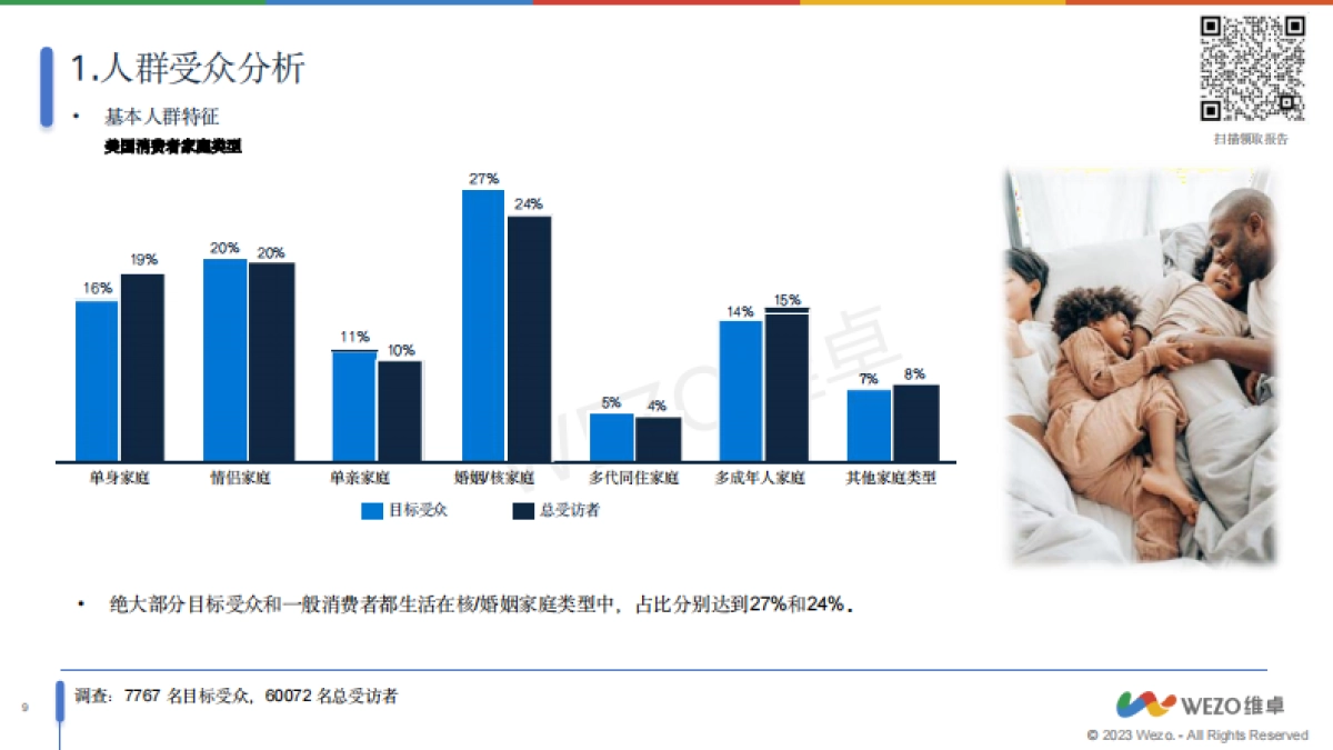 2024美国智能娱乐家居设备用户调查报告-维卓_第9页
