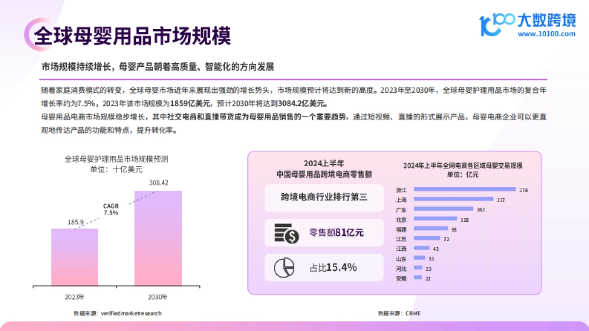 2024全球母婴用品市场洞察报告_第6页