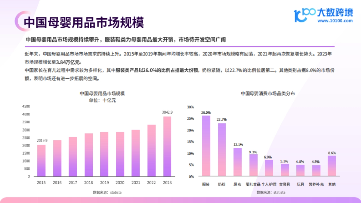 2024全球母婴用品市场洞察报告_第7页