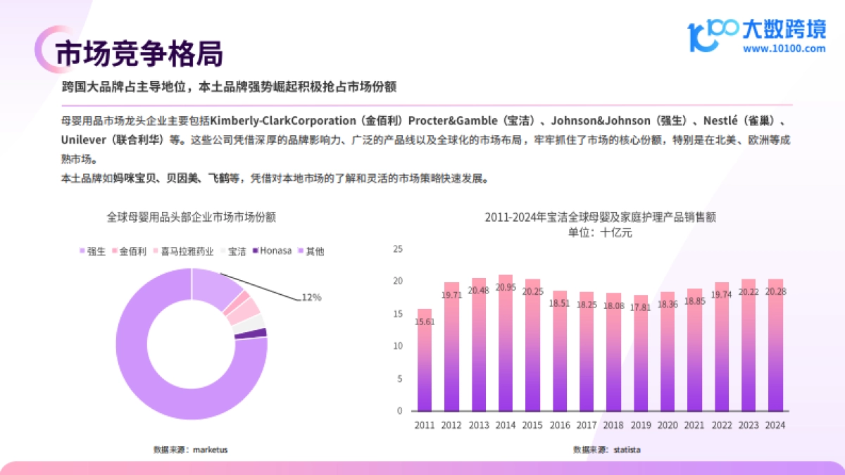 2024全球母婴用品市场洞察报告_第8页