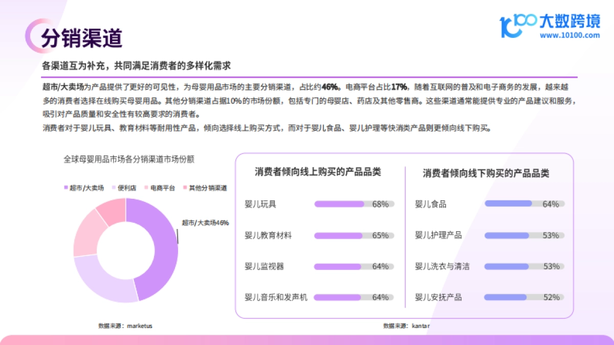 2024全球母婴用品市场洞察报告_第9页