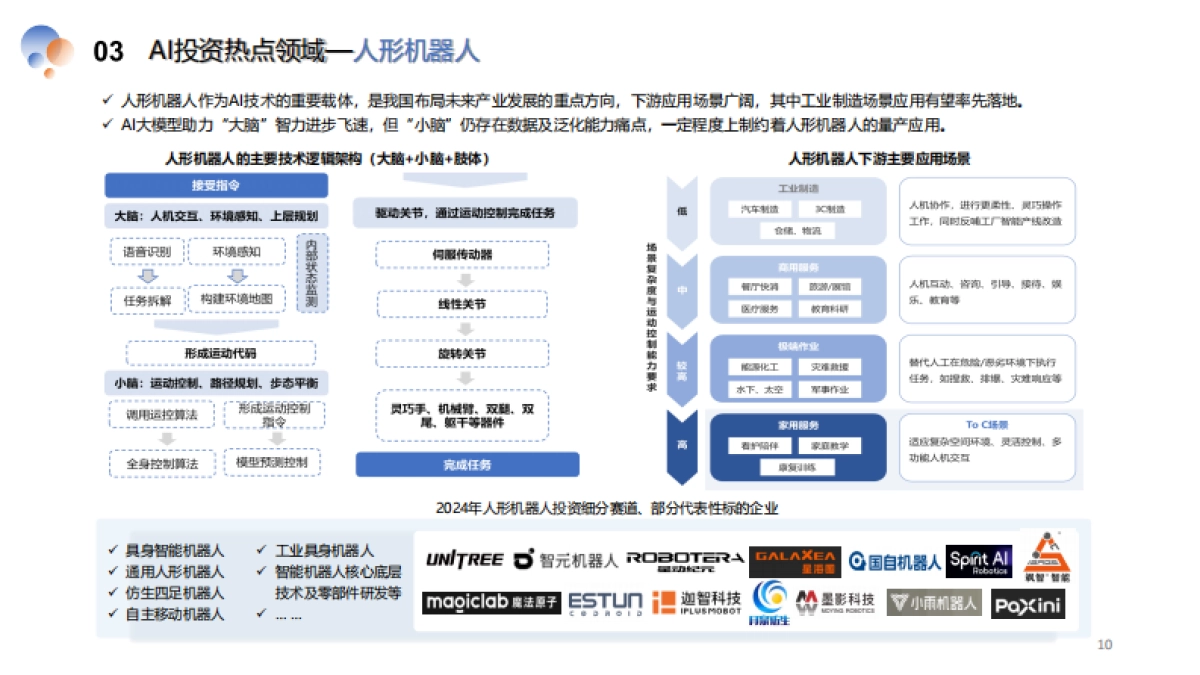 2024中国AI产业投资蓝皮书_第10页