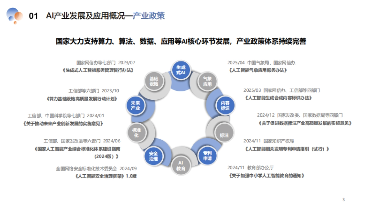 2024中国AI产业投资蓝皮书_第3页