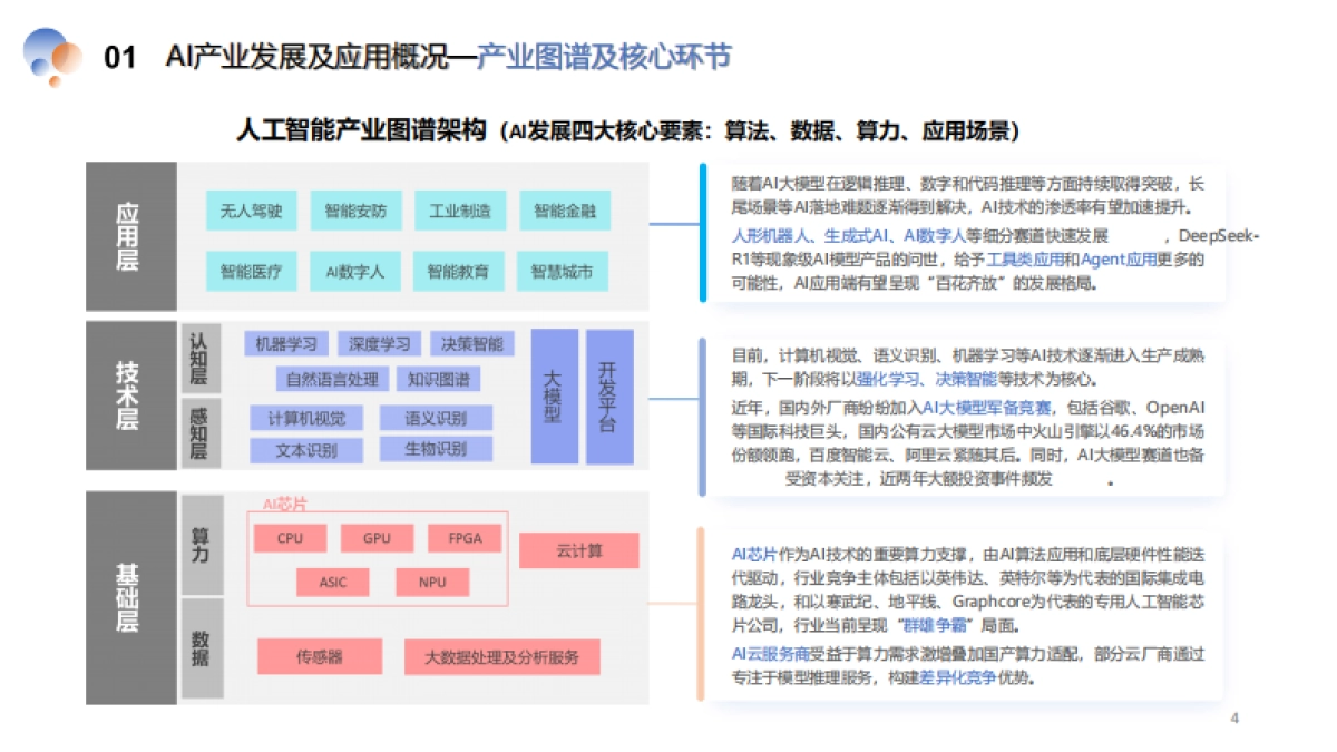 2024中国AI产业投资蓝皮书_第4页