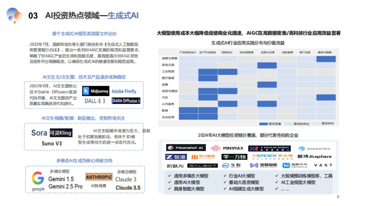 2024中国AI产业投资蓝皮书_第8页