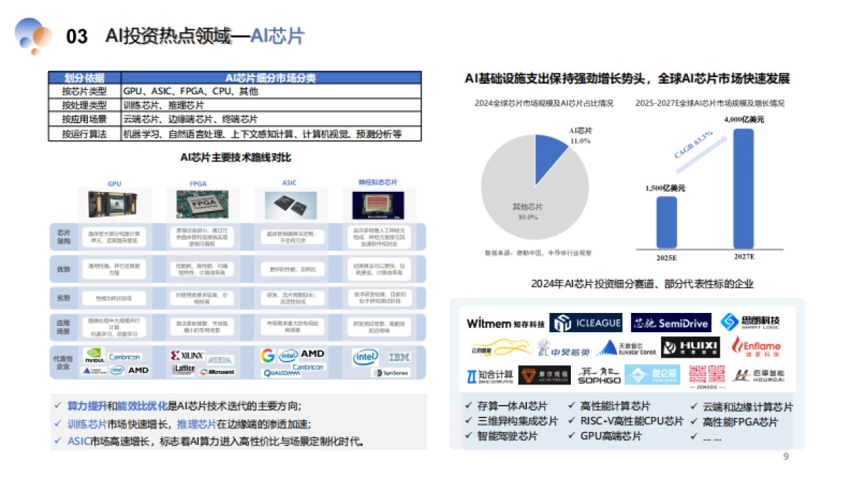 2024中国AI产业投资蓝皮书_第9页