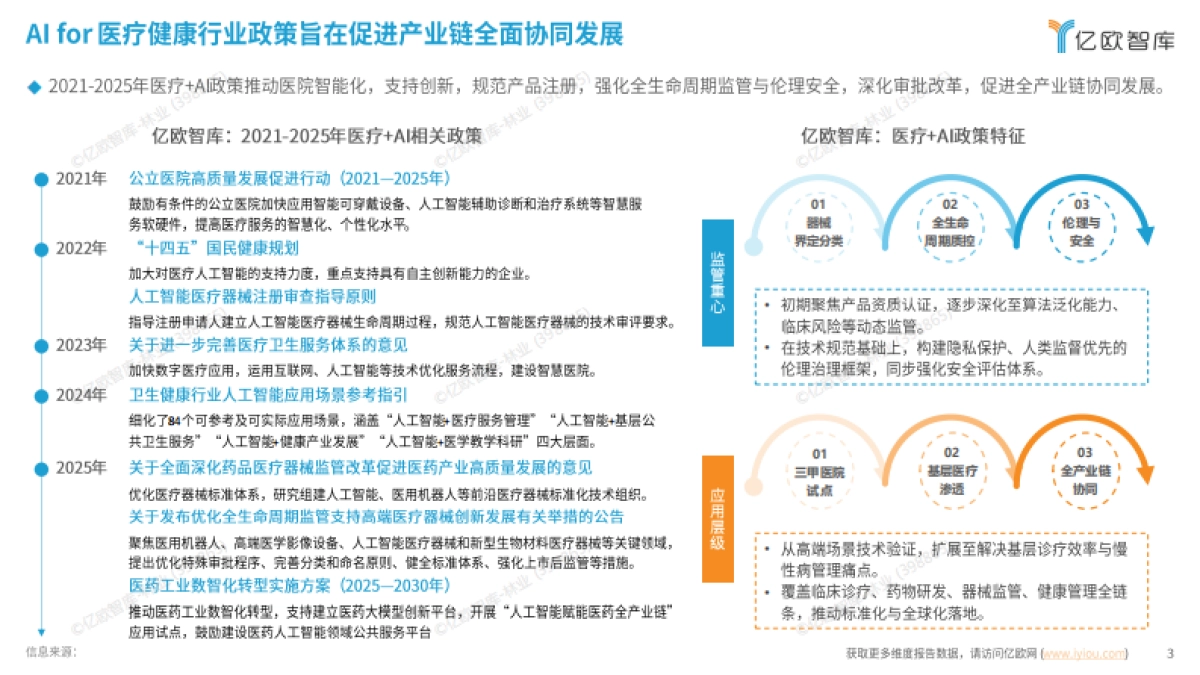2025年AI科技勾勒医疗未来蓝图-AI for 医疗健康系列报告“智” 愈未来_第3页