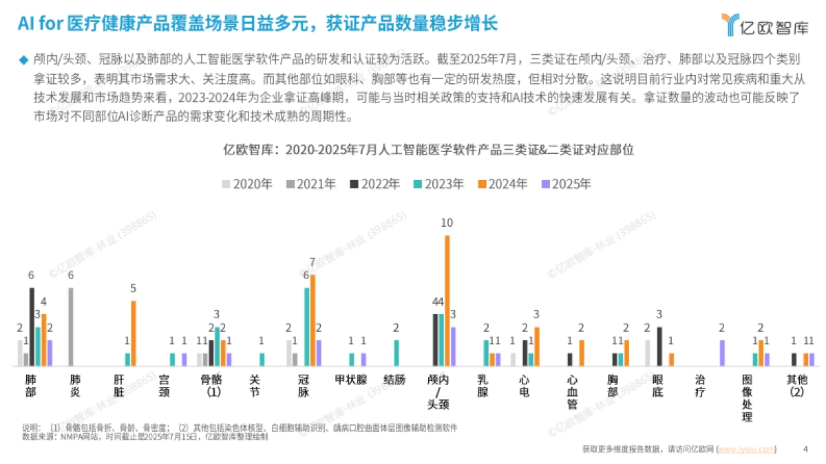 2025年AI科技勾勒医疗未来蓝图-AI for 医疗健康系列报告“智” 愈未来_第4页