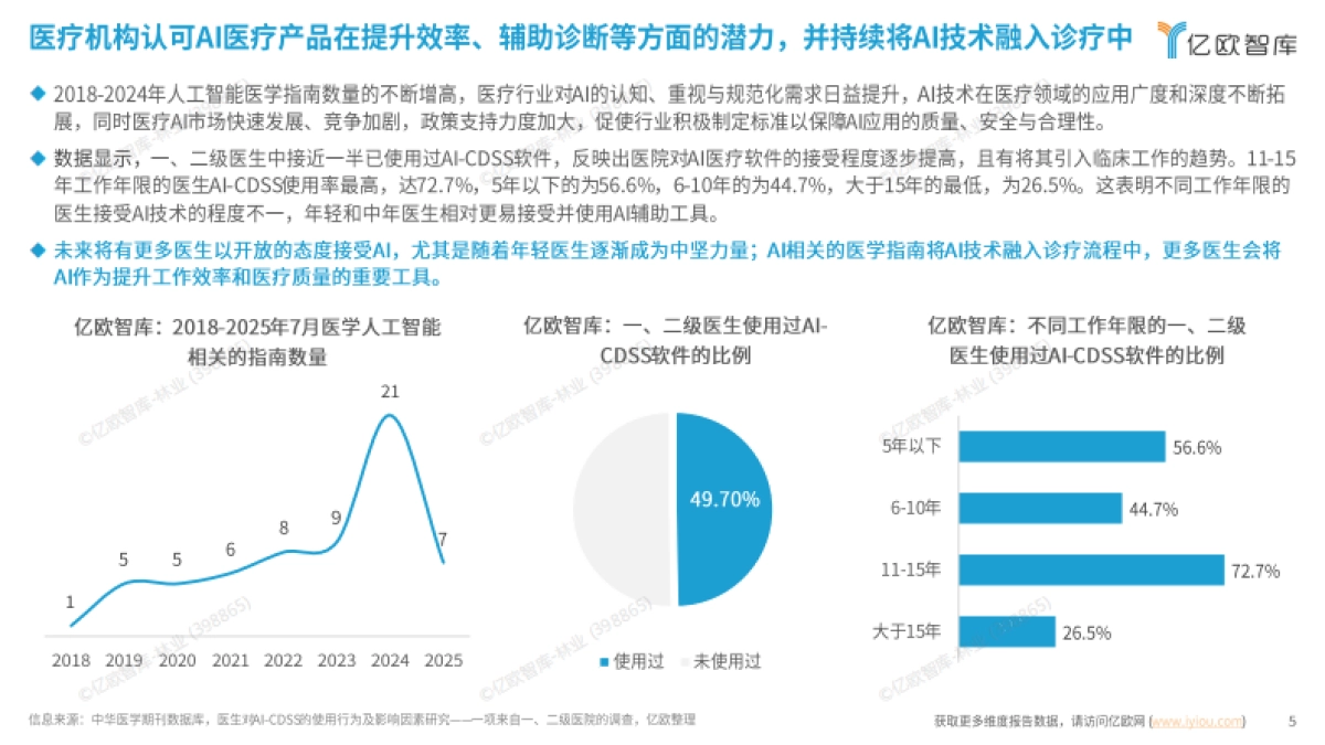 2025年AI科技勾勒医疗未来蓝图-AI for 医疗健康系列报告“智” 愈未来_第5页